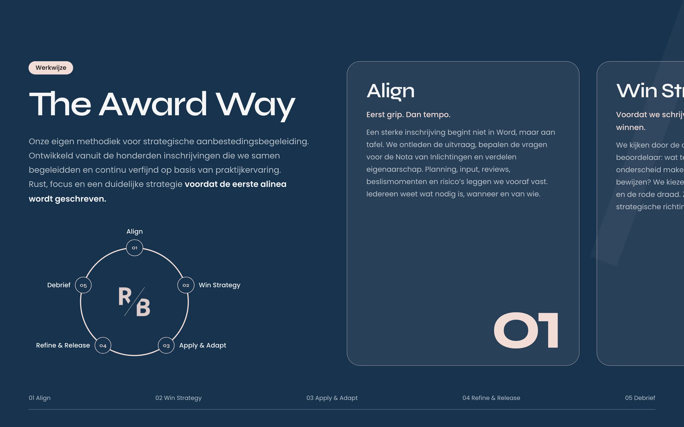 The Award Way, de werkwijze van het bureau in vijf fases